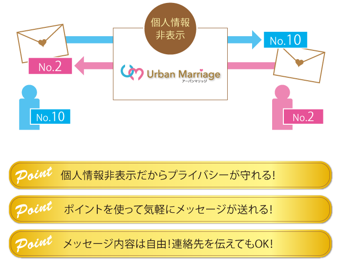 ポイント